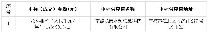 关于宁波市水利局信息系统和数据中心运行维护项目的中标(成交)结果公告