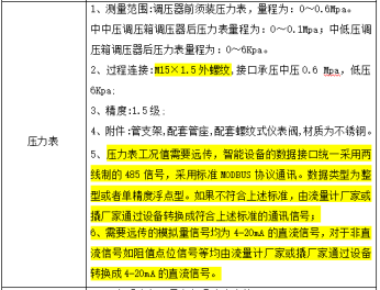 宁波华润兴光燃气有限公司2023年度区域调压箱采购项目补充文件一