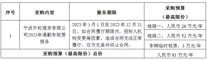 宁波外轮理货有限公司2023年通勤车租赁服务招标公告