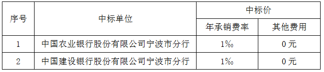 宁波市水务环境集团有限公司债券发行招标项目中标公示