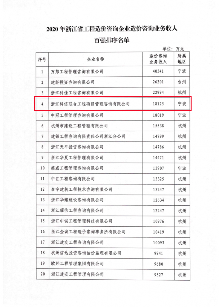 020年度浙江省工程造价咨询业务收入百强名单发布