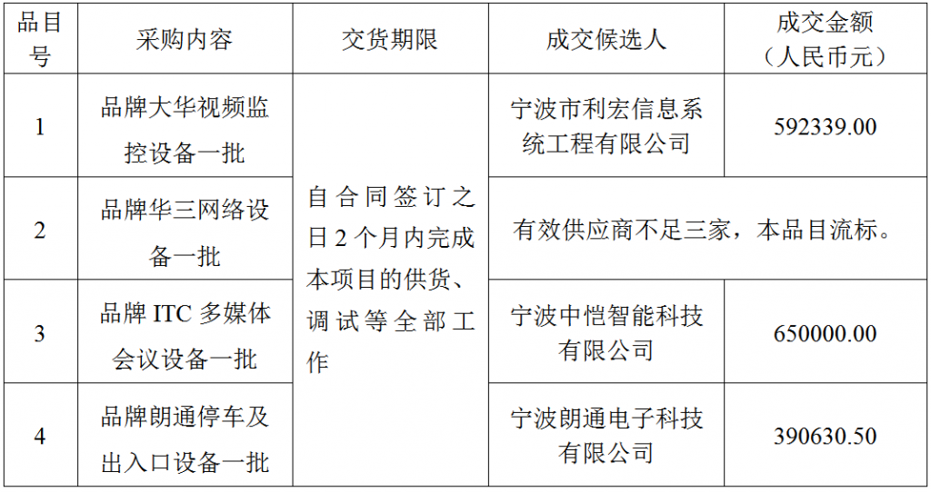 宁波市海曙保安有限公司智能化设备采购项目结果公示