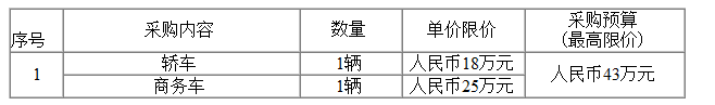 宁波外轮理货有限公司2021年度车辆购置项目（重发）采购公告