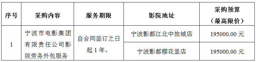 宁波市电影集团有限责任公司影院劳务外包服务项目公开招标采购公告