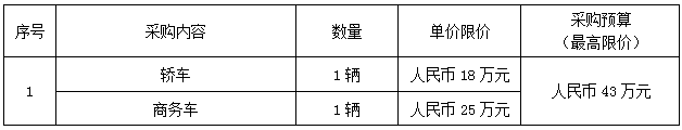 宁波外轮理货有限公司2021年度车辆购置项目采购公告