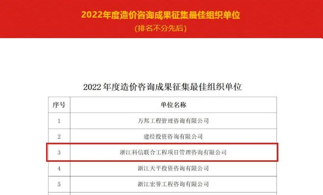 公司咨询项目荣获省造价协会“2022年度优质造价咨询成果案例”