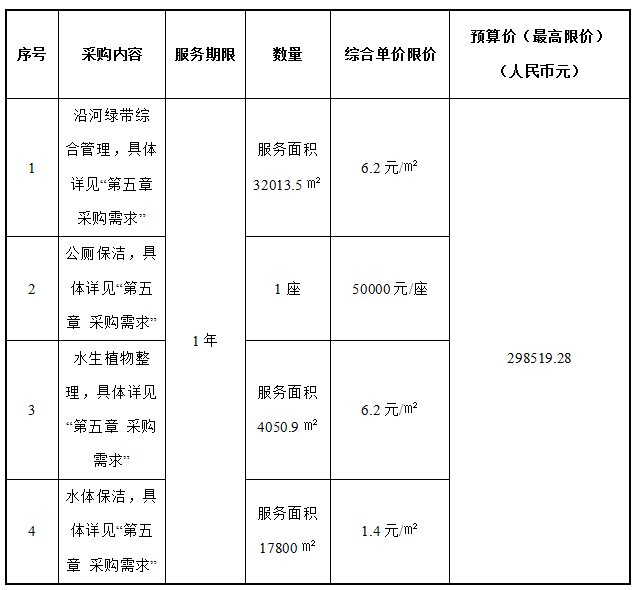 永乐东路河及周边绿带（望海南路-耕鱼南路）养护、水生植物整理及水体保洁采购公告