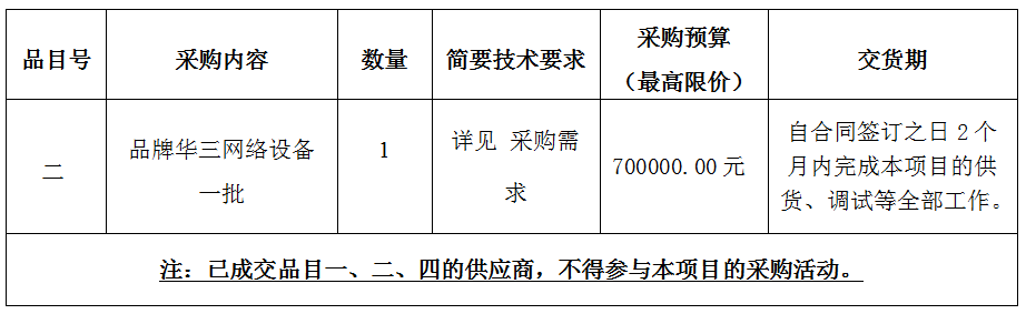 宁波市海曙保安有限公司智能化设备采购项目（重发）采购公告