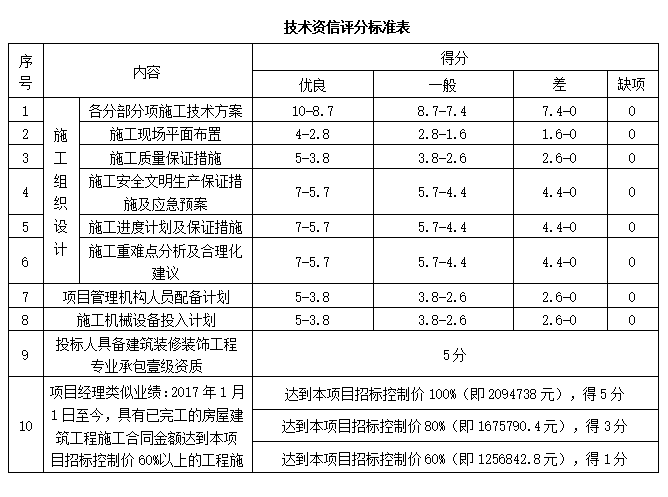 上海鼎实大榭仓储有限公司宁波分公司消防楼、办公楼外立面 装修项目补充文件（一）