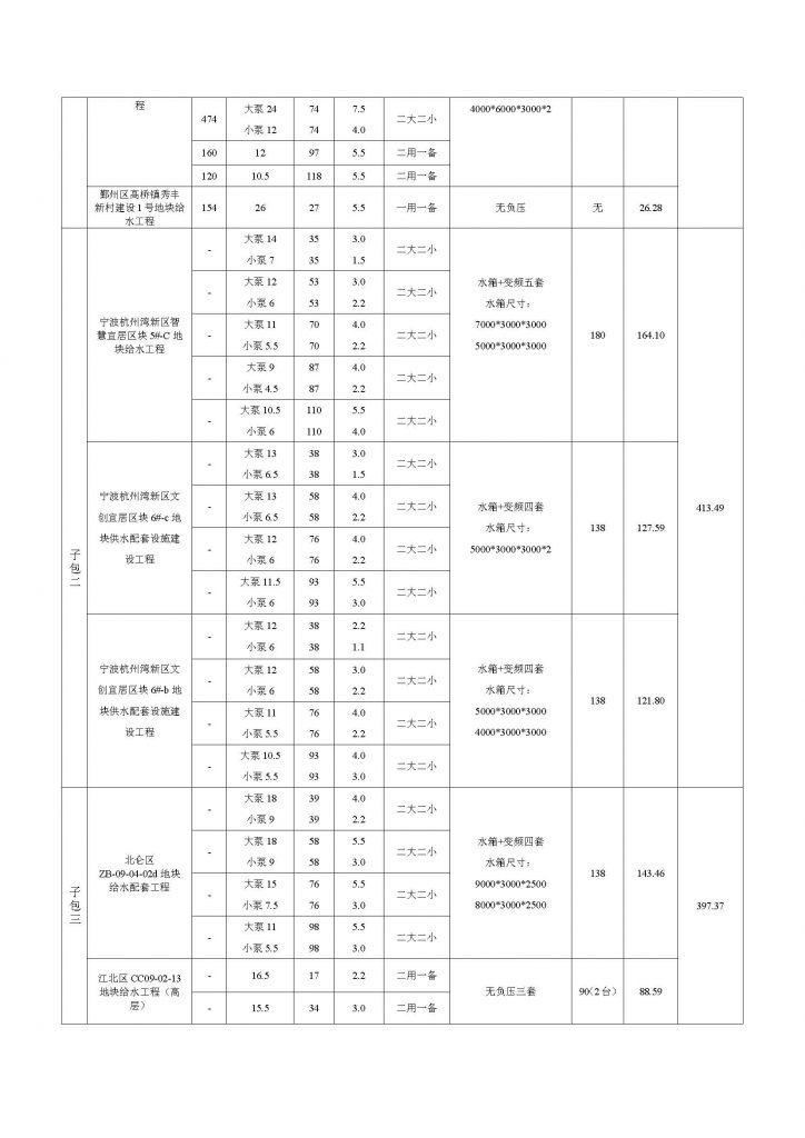 宁波市自来水工程建设有限公司2021年度供水设备采购项目（第二批）招标公告