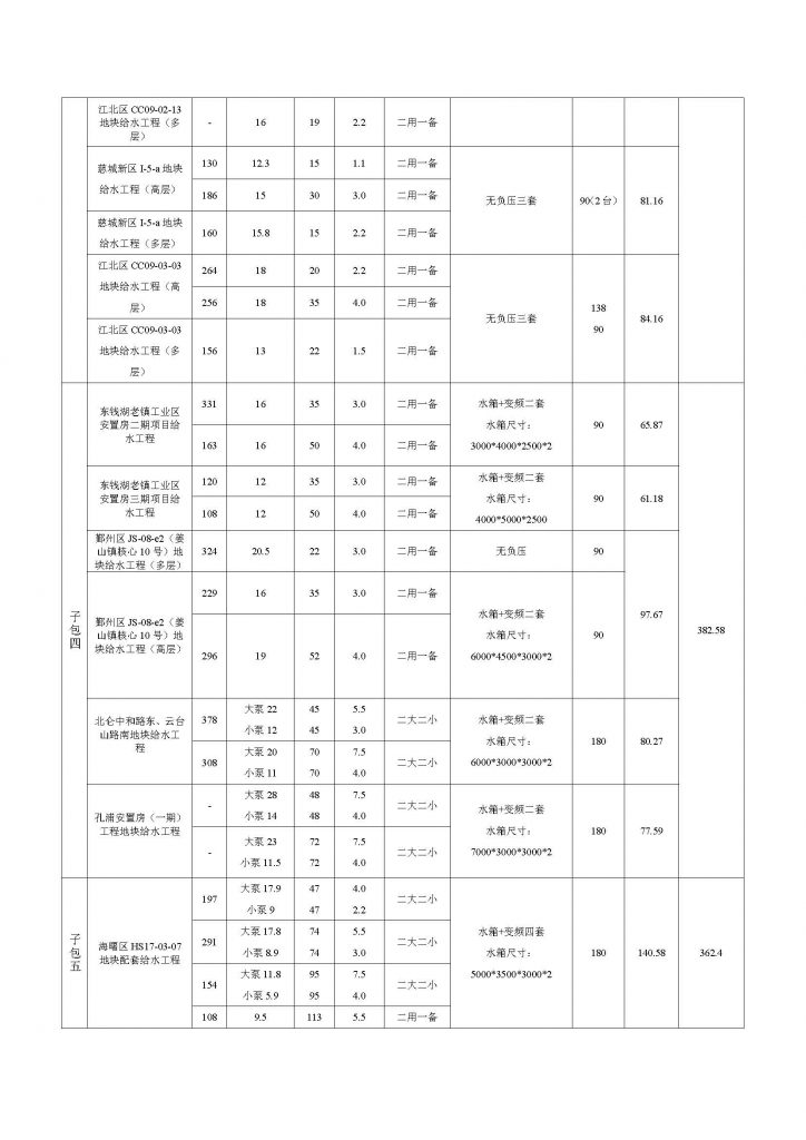 宁波市自来水工程建设有限公司2021年度供水设备采购项目（第二批）招标公告