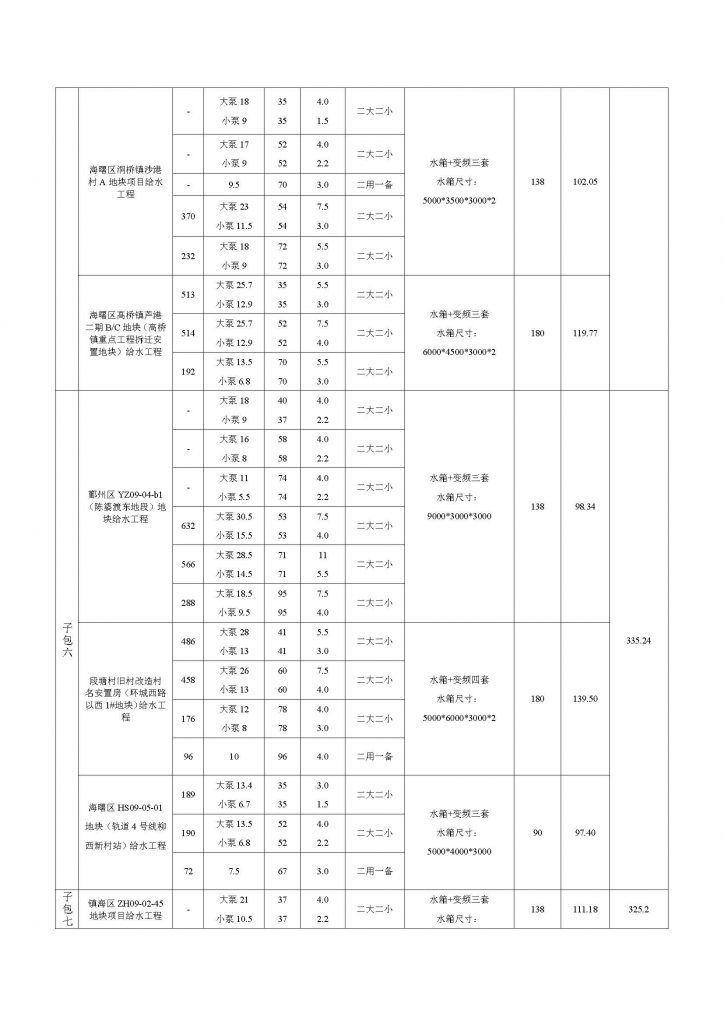 宁波市自来水工程建设有限公司2021年度供水设备采购项目（第二批）招标公告