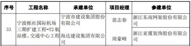 热烈祝贺我公司负责全过程造价咨询的宁波栎社国际机场三期扩建工程-T2航站楼、交通中心工程入选鲁班奖(国家优质工程)