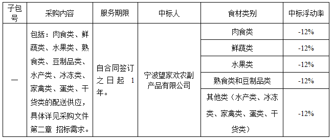 宁海汉雅开元温泉度假酒店食材配送服务项目结果公示