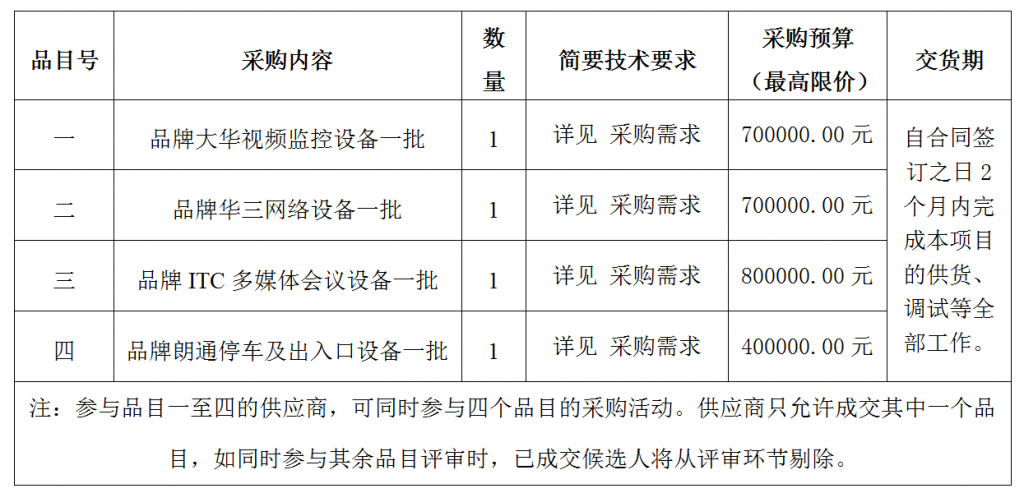 宁波市海曙保安有限公司智能化设备采购项目采购公告