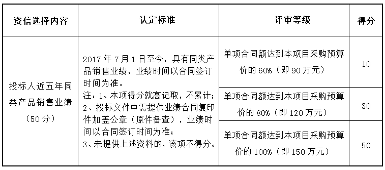 宁波华润兴光燃气有限公司、宁波蓝光工程建设有限公司标志桩、井盖采购项目补充公告