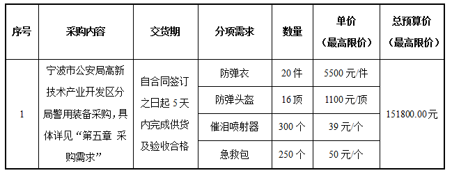 宁波市公安局高新技术产业开发区分局警用装备采购项目采购公告