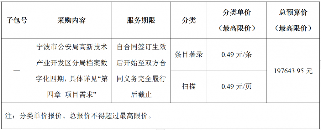 宁波市公安局高新技术产业开发区分局档案数字化四期项目采购公告