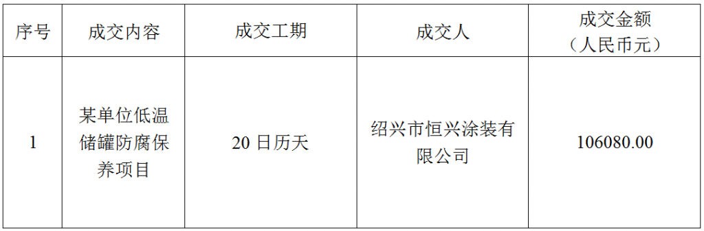 某单位低温储罐防腐保养项目成交公告（2022-JHDQES-G4045）