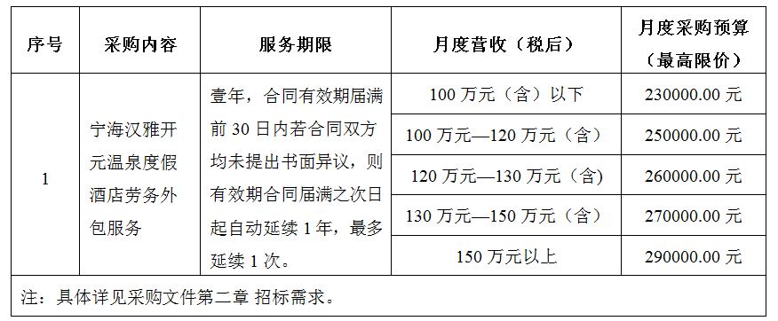 宁海汉雅开元温泉度假酒店劳务外包服务项目公开招标采购公告