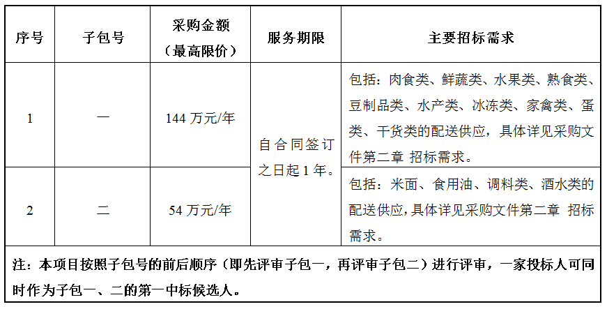 宁海汉雅开元温泉度假酒店食材配送服务项目公开招标采购公告