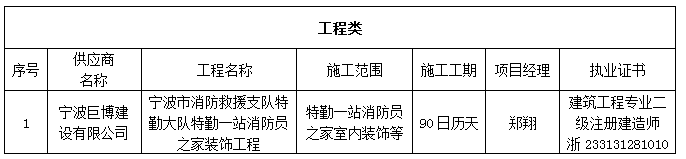 宁波市消防救援支队特勤大队特勤一站员之家装饰工程成交结果公告