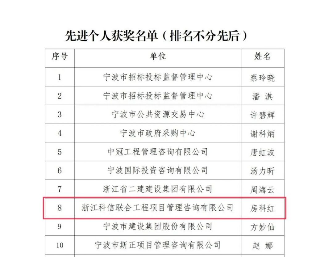 公司荣获宁波市招标投标协会颁发的多项荣誉