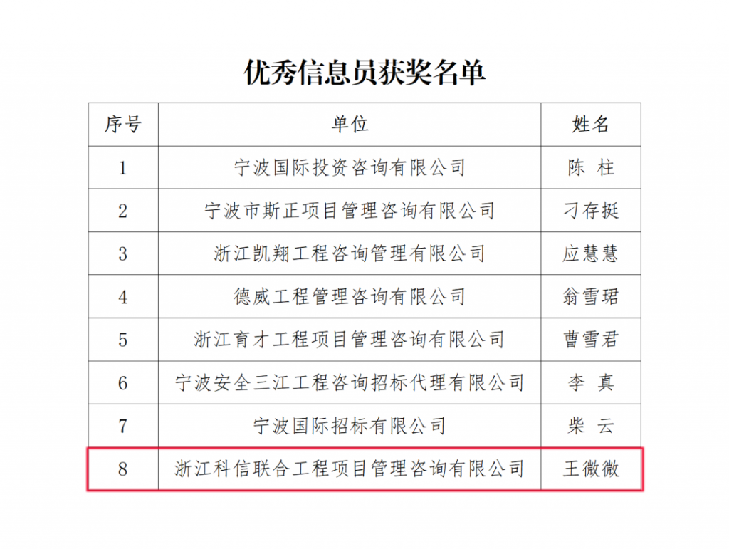 公司荣获宁波市招标投标协会颁发的多项荣誉