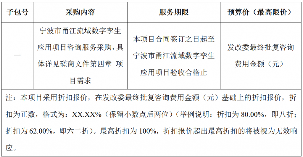 宁波市甬江流域数字孪生应用项目咨询服务采购竞争性磋商采购公告