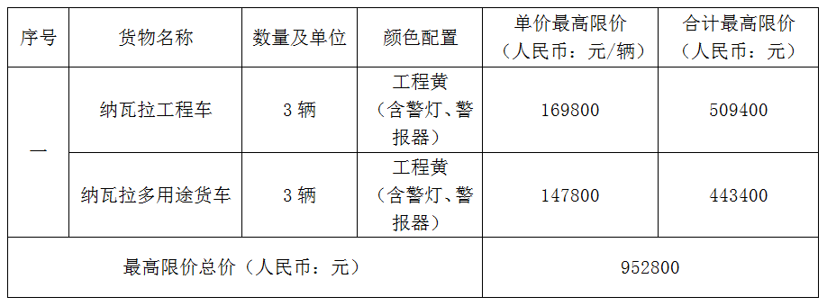 抢修车采购项目采购公告