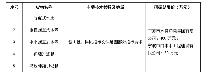 022-2023年大口径水表及过滤器采购项目（海曙、北仑分公司部分）招标公告"